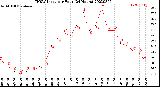 Milwaukee Weather THSW Index<br>per Hour<br>(24 Hours)