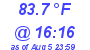 Milwaukee Weather Dewpoint High High Today