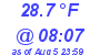 Milwaukee Weather Dewpoint High Low Today