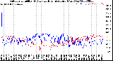 Milwaukee Weather Outdoor Humidity<br>At Daily High<br>Temperature<br>(Past Year)