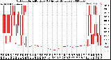 Milwaukee Weather Outdoor Humidity<br>Every 5 Minutes<br>(24 Hours)