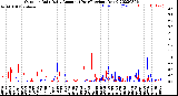 Milwaukee Weather Outdoor Rain<br>Daily Amount<br>(Past/Previous Year)