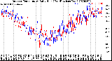 Milwaukee Weather Outdoor Temperature<br>Daily High<br>(Past/Previous Year)