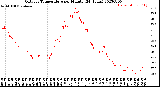 Milwaukee Weather Outdoor Temperature<br>per Minute<br>(24 Hours)