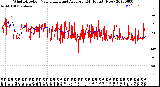 Milwaukee Weather Wind Direction<br>Normalized and Average<br>(24 Hours) (New)