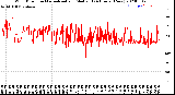 Milwaukee Weather Wind Direction<br>Normalized and Median<br>(24 Hours) (New)