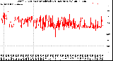 Milwaukee Weather Wind Direction<br>Normalized<br>(24 Hours) (New)