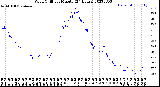 Milwaukee Weather Wind Chill<br>per Minute<br>(24 Hours)