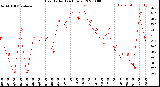 Milwaukee Weather Heat Index<br>(24 Hours)