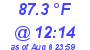 Milwaukee Weather Dewpoint High High Today