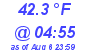 Milwaukee Weather Dewpoint High Low Today