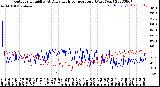 Milwaukee Weather Outdoor Humidity<br>At Daily High<br>Temperature<br>(Past Year)