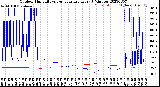 Milwaukee Weather Outdoor Humidity<br>vs Temperature<br>Every 5 Minutes