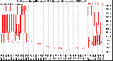 Milwaukee Weather Outdoor Humidity<br>Every 5 Minutes<br>(24 Hours)