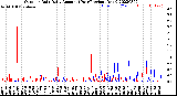 Milwaukee Weather Outdoor Rain<br>Daily Amount<br>(Past/Previous Year)