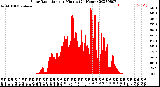 Milwaukee Weather Solar Radiation<br>per Minute<br>(24 Hours)