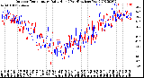 Milwaukee Weather Outdoor Temperature<br>Daily High<br>(Past/Previous Year)