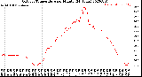 Milwaukee Weather Outdoor Temperature<br>per Minute<br>(24 Hours)