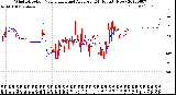 Milwaukee Weather Wind Direction<br>Normalized and Average<br>(24 Hours) (New)