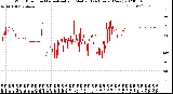 Milwaukee Weather Wind Direction<br>Normalized and Median<br>(24 Hours) (New)