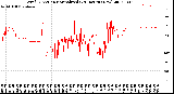 Milwaukee Weather Wind Direction<br>Normalized<br>(24 Hours) (New)