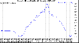 Milwaukee Weather Wind Chill<br>per Minute<br>(24 Hours)