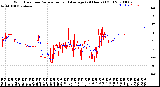 Milwaukee Weather Wind Direction<br>Normalized and Average<br>(24 Hours) (Old)