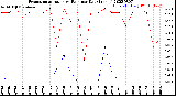 Milwaukee Weather Evapotranspiration<br>vs Rain per Day<br>(Inches)