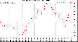 Milwaukee Weather Heat Index<br>(24 Hours)