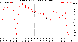 Milwaukee Weather Outdoor Humidity<br>(24 Hours)