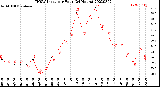 Milwaukee Weather THSW Index<br>per Hour<br>(24 Hours)