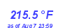 Milwaukee Weather Heat Index High Year