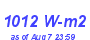 Milwaukee Weather Solar Radiation High Month