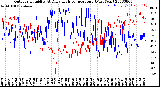 Milwaukee Weather Outdoor Humidity<br>At Daily High<br>Temperature<br>(Past Year)