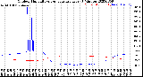 Milwaukee Weather Outdoor Humidity<br>vs Temperature<br>Every 5 Minutes