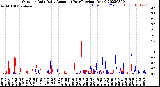 Milwaukee Weather Outdoor Rain<br>Daily Amount<br>(Past/Previous Year)