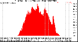 Milwaukee Weather Solar Radiation<br>per Minute<br>(24 Hours)