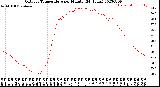 Milwaukee Weather Outdoor Temperature<br>per Minute<br>(24 Hours)