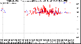 Milwaukee Weather Wind Direction<br>Normalized and Average<br>(24 Hours) (New)