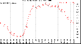 Milwaukee Weather Heat Index<br>(24 Hours)