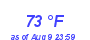 Milwaukee Weather Dewpoint High High Month