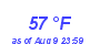 Milwaukee Weather Dewpoint High Low Month