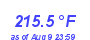 Milwaukee Weather Heat Index High Year