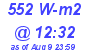 Milwaukee Weather Solar Radiation High Today