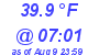 Milwaukee Weather Dewpoint High Low Today