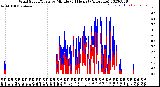 Milwaukee Weather Wind Speed/Gusts<br>by Minute<br>(24 Hours) (Alternate)