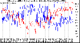 Milwaukee Weather Outdoor Humidity<br>At Daily High<br>Temperature<br>(Past Year)