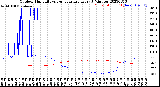 Milwaukee Weather Outdoor Humidity<br>vs Temperature<br>Every 5 Minutes