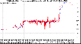 Milwaukee Weather Wind Direction<br>Normalized and Average<br>(24 Hours) (New)