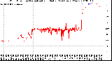 Milwaukee Weather Wind Direction<br>Normalized and Median<br>(24 Hours) (New)